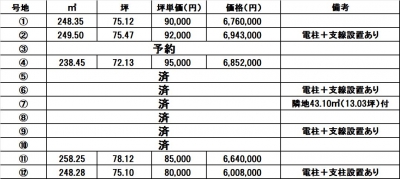 ヒルズ上宇部山門